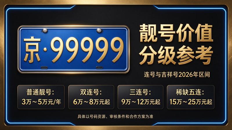 2026年北京车指标转让实景